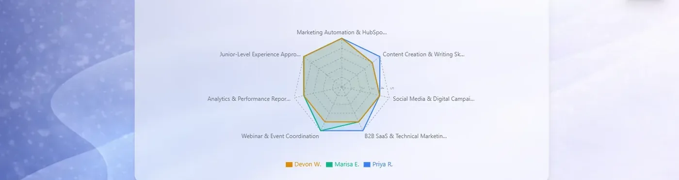 Chart comparing the three shortlisted finalists side by side across the criteria for the role